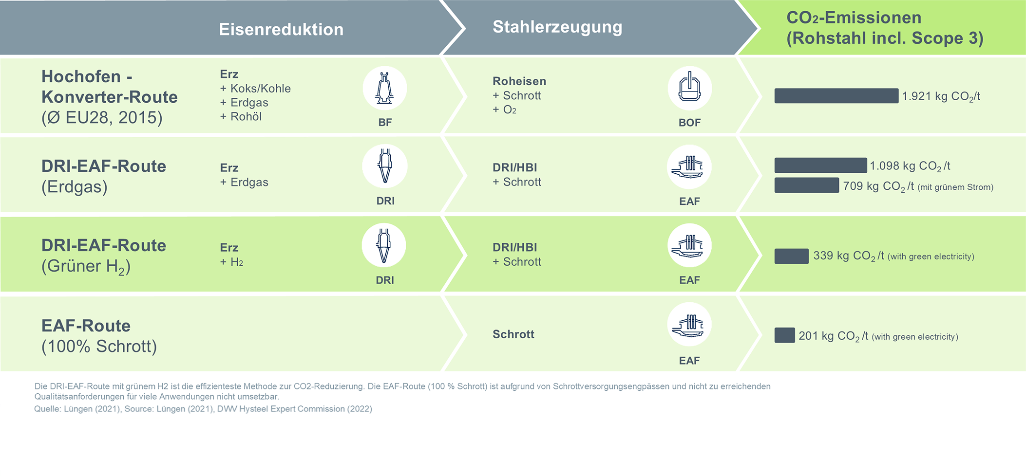der-schluessel-zur-transformation