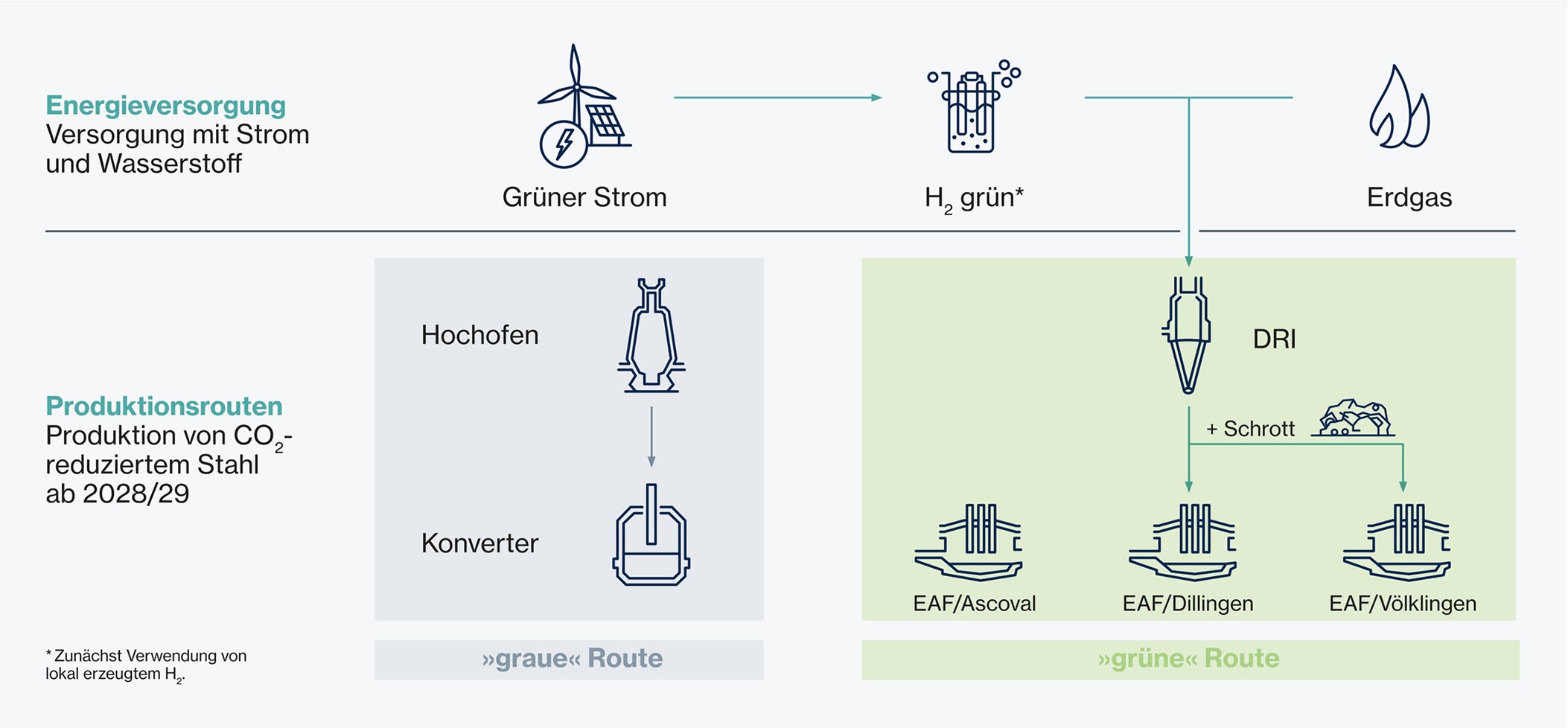 power4steel-verfolgt-ein-ehrgeiziges-ziel